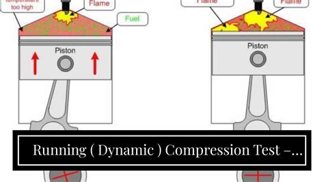 running compression test waveform|Running Dynamic Compression Test – How To Do It .